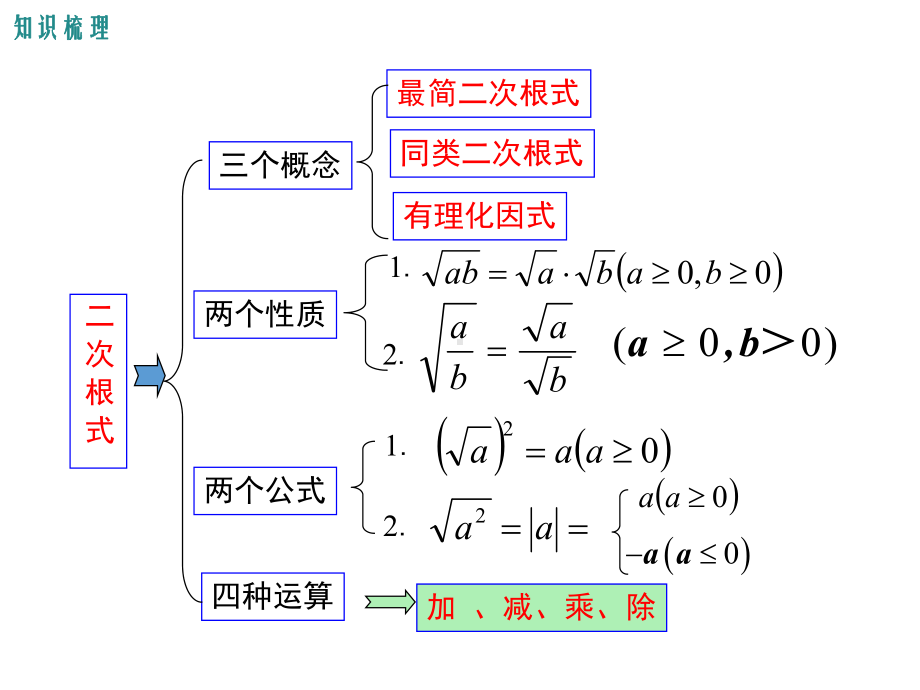 华师大版九年级数学上册期末复习课件全套1.ppt_第2页