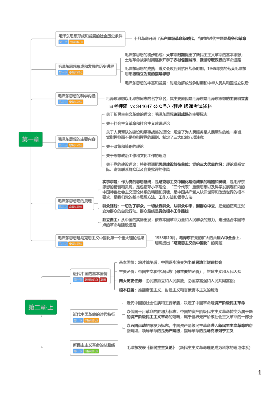 自考12656毛中特密训高频考点汇总.pdf_第2页