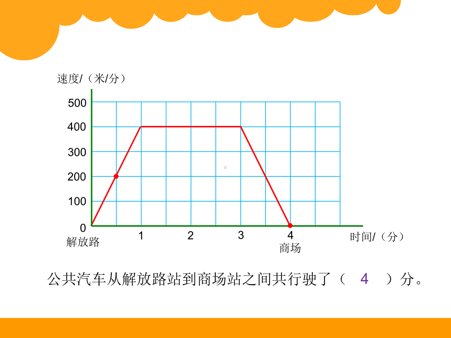 北师大新版六年级上《看图找关系》(一)-公开课PPT课件.ppt_第3页