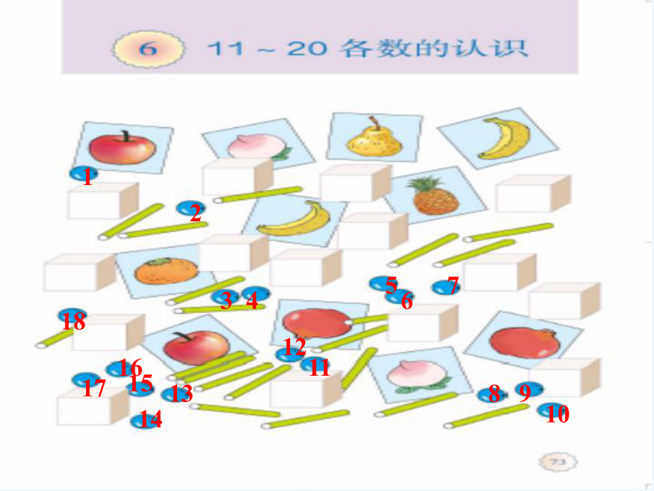 一年级数学上册第六单元11～20各数的认识课件人教版.ppt_第3页