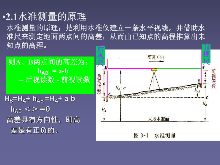 工程测量教学课件-第2章-水准测量教学内容.ppt_第2页