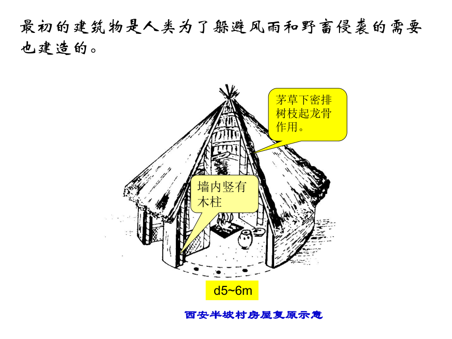 土木工程概论—建筑工程PPT课件.pptx_第2页