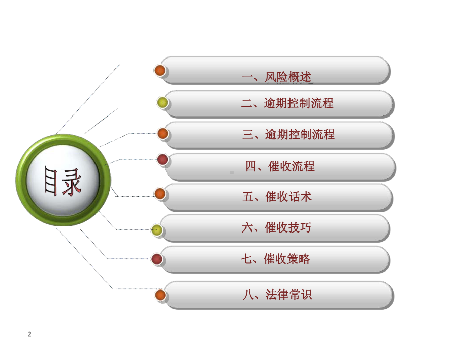 催收业务知识最新PPT课件.ppt_第2页