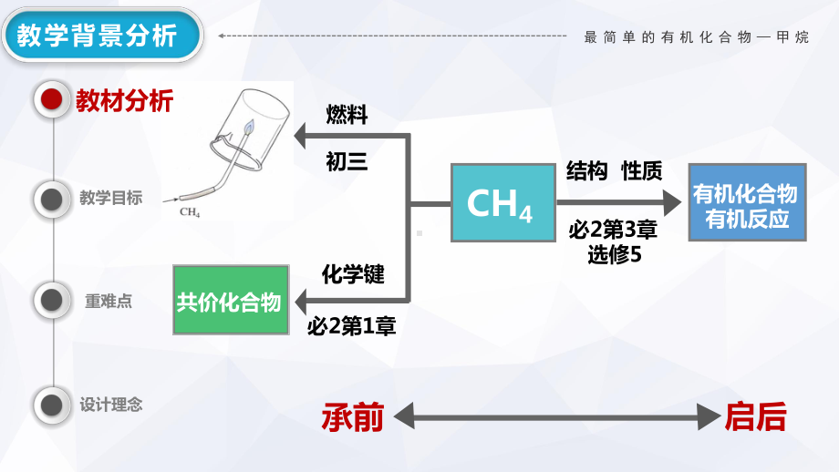 《最简单的有机化合物-甲烷》说播课课件(全国高中化学优质课大赛获奖案例).pptx_第3页