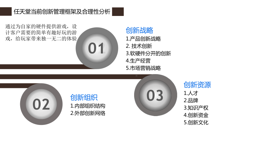 任天堂创新管理案例分析-(3)ppt课件.ppt_第3页