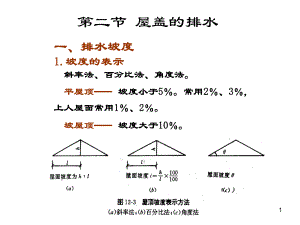 屋面排水ppt课件.ppt