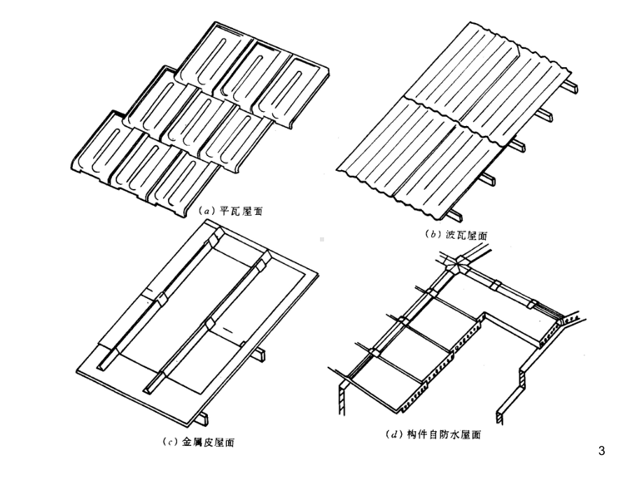 屋面排水ppt课件.ppt_第3页