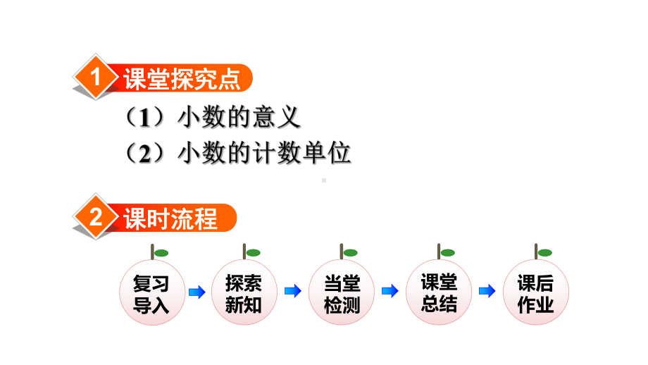 人教版四年级下册数学第4单元-第1课时小数的意义教学课件(共34张PPT).ppt_第2页