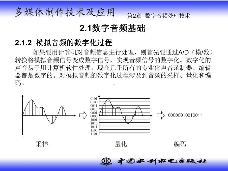 《多媒体制作技术及应用》-ch2-数字音频处理技术精品资料课件.ppt_第3页