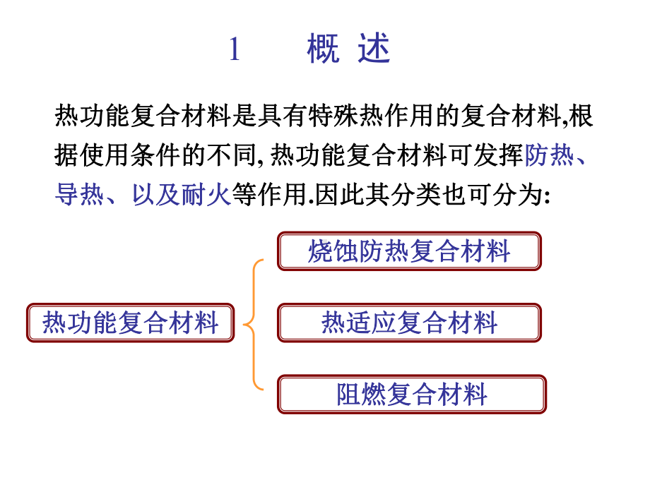 光功能复合材料资料课件.ppt_第3页