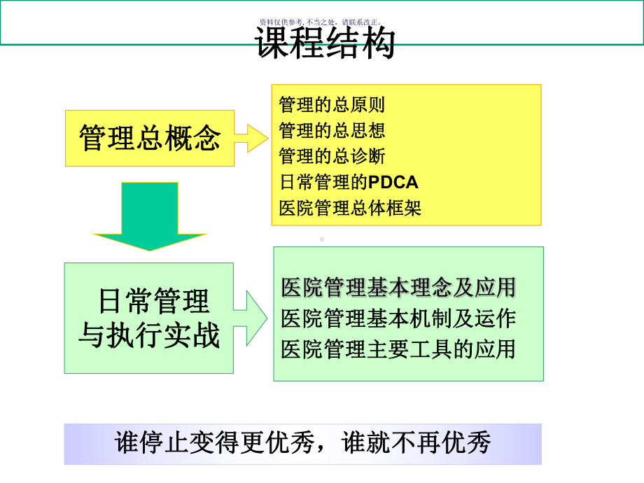 医院管理方法的总体框架与基本机制课件.ppt_第3页