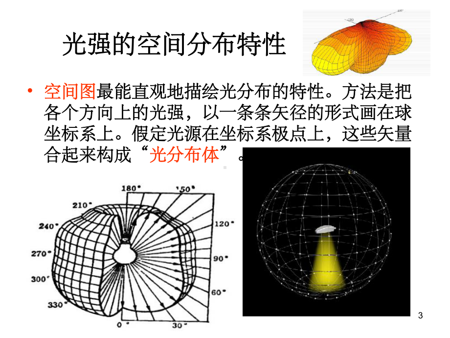 光学设计第5讲配光曲线(课堂PPT)课件.ppt_第3页