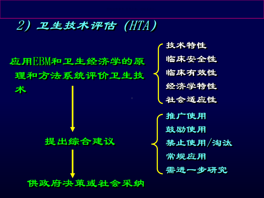 卫生技术评估概述课件.ppt_第3页