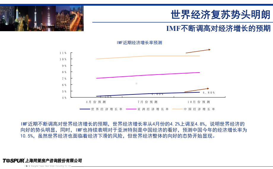 专题房产新政解读课件.pptx_第3页