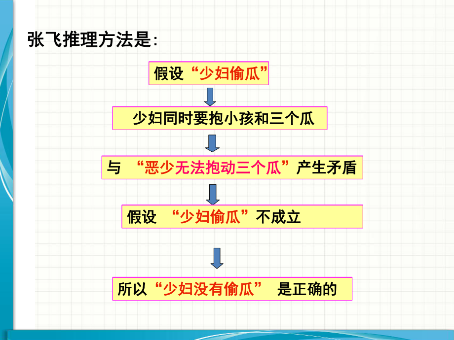 人教版数学九年级上册反证法课件.ppt_第3页