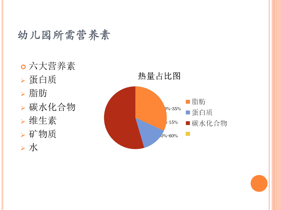 幼儿园每日营养膳食搭配课件.ppt_第2页