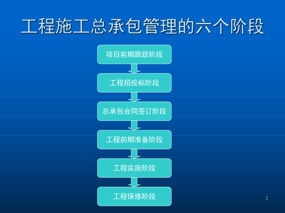 工程总承包管理流程PPT精品.ppt_第2页