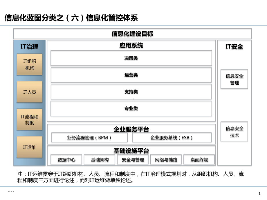 企业IT治理体系规划课件.pptx_第2页