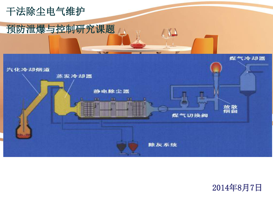 干法除尘控制措施.课件.ppt_第2页