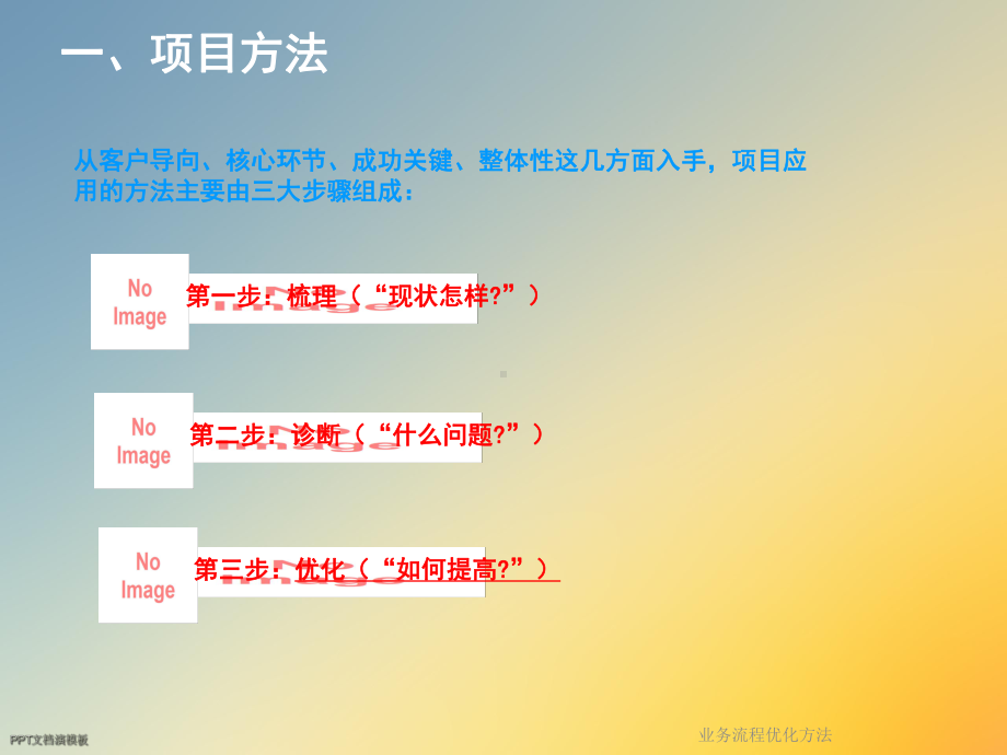 业务流程优化方法课件.ppt_第3页