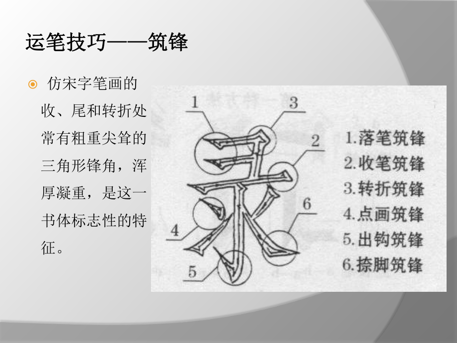 仿宋字-工程字体参考.ppt_第3页