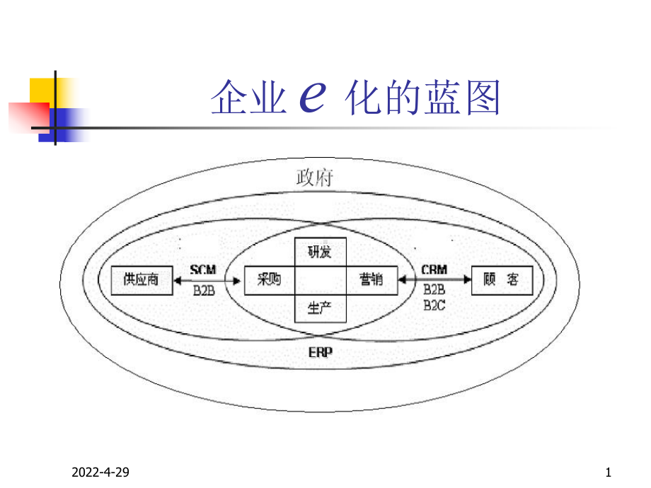 信息系统的技术基础架构共50页.ppt_第1页