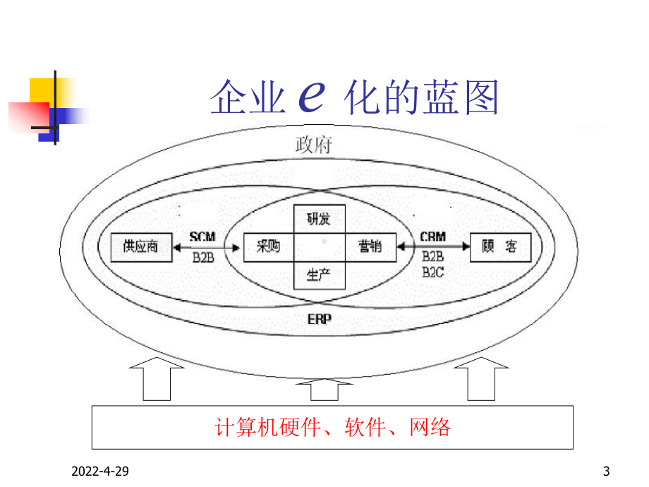 信息系统的技术基础架构共50页.ppt_第3页