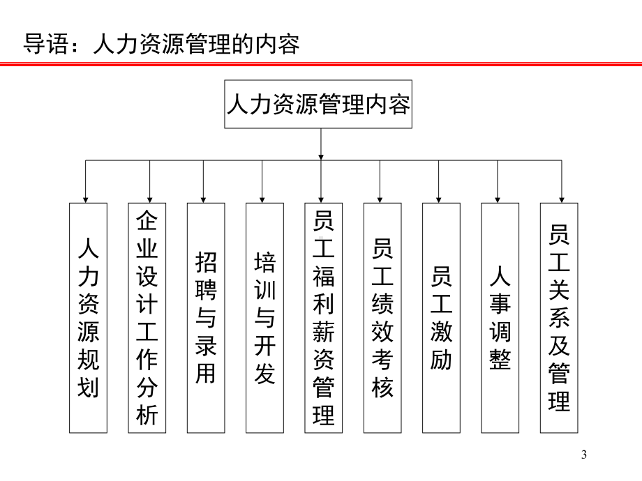 企业员工的工作管理手册精品文档54页课件.ppt_第3页