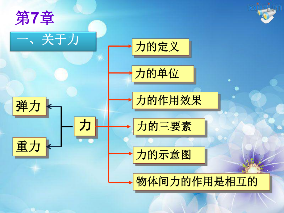 八年级物理下册复习知识点总结.ppt课件.ppt_第2页