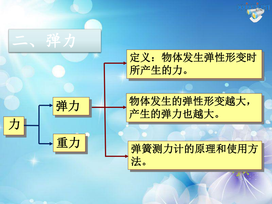 八年级物理下册复习知识点总结.ppt课件.ppt_第3页