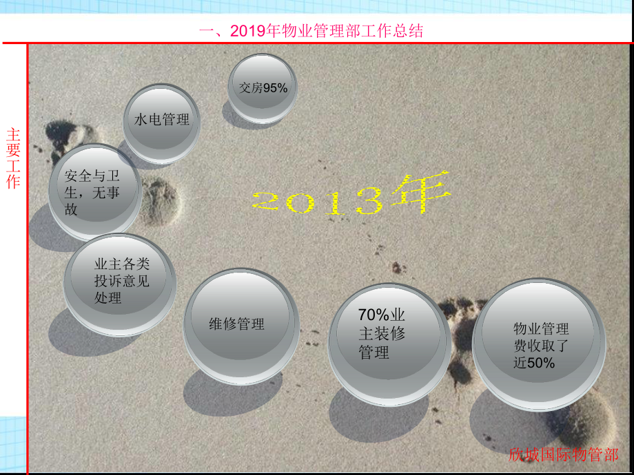 住宅物业管理部XXXX年工作计划-47页文档资料课件.ppt_第3页