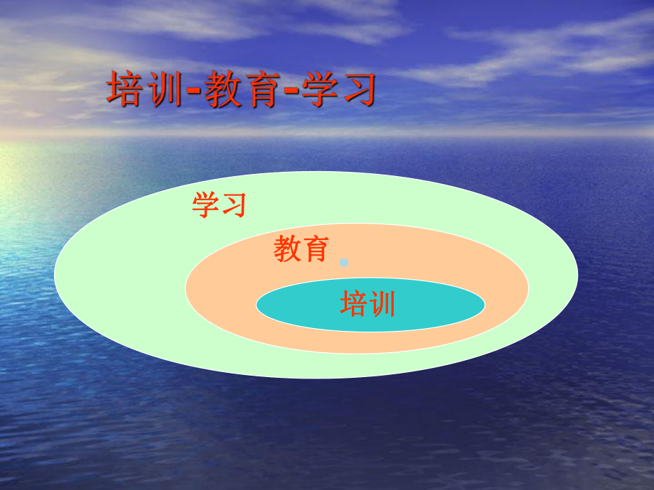 企业全面培训体系的建立与执行课件.ppt_第3页