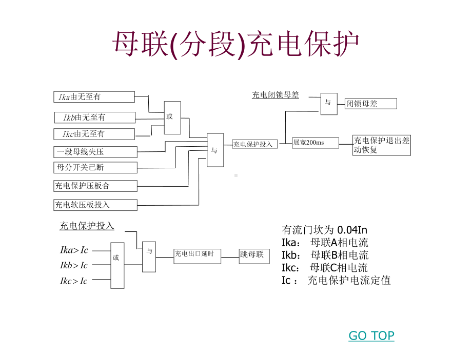 南瑞微机母线保护装置原理培训讲义(下)课件.ppt_第2页