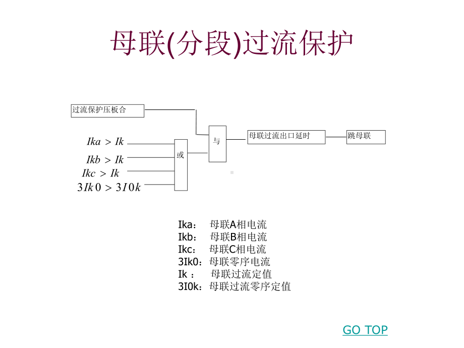 南瑞微机母线保护装置原理培训讲义(下)课件.ppt_第3页