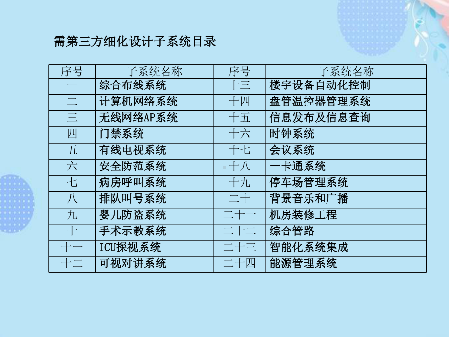 医院智能化系统PPT资料(完整版)课件.ppt_第2页