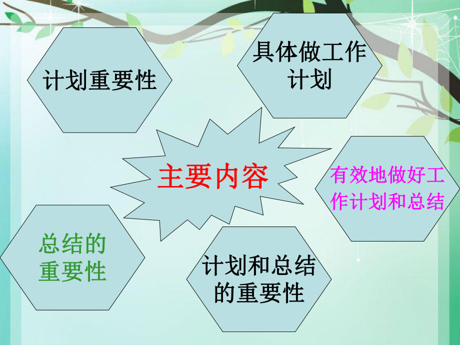 工作计划和总结的重要性.ppt课件.ppt_第3页