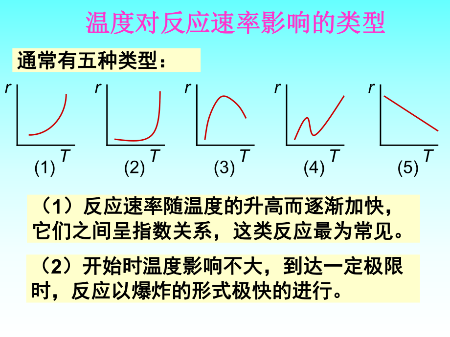 反应速率与温度的关系课件.ppt_第1页