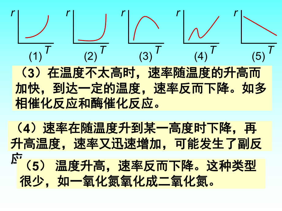 反应速率与温度的关系课件.ppt_第2页