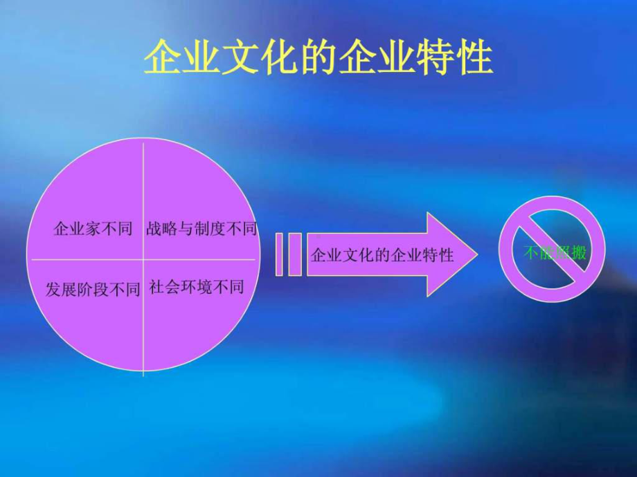 企业文化与核心价值观塑造新课件.pptx_第3页