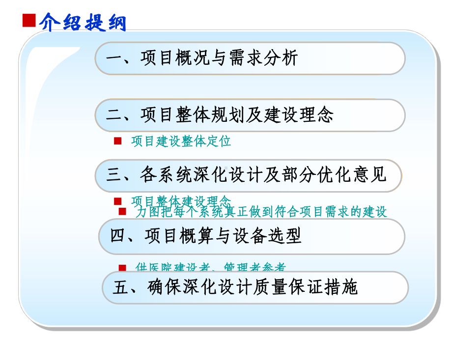 人民医院-智能化工程(讲解)课件.ppt_第2页