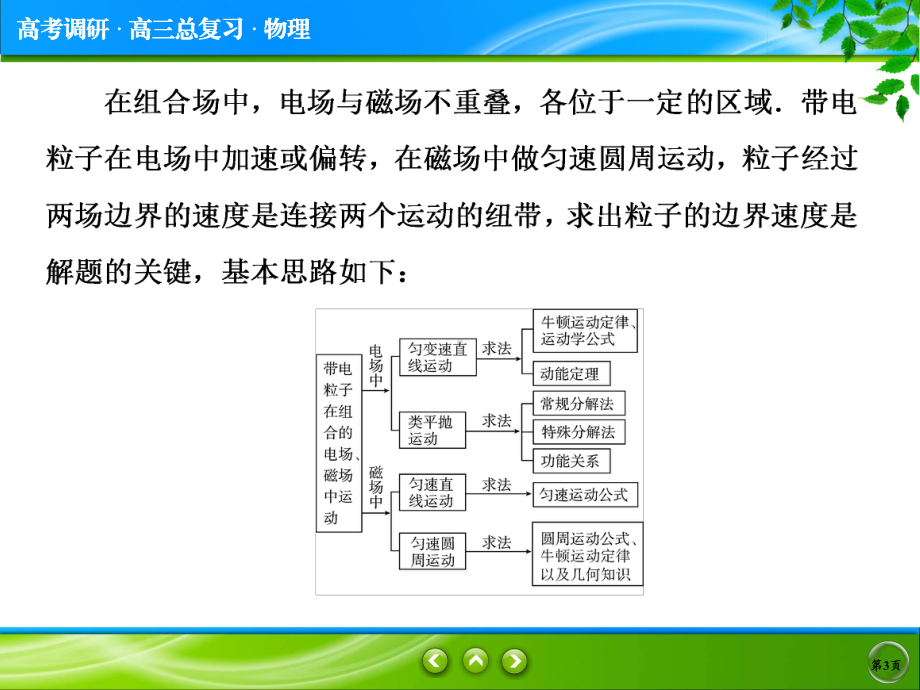 带电粒子在组合场中的运动专题课件.pptx_第3页