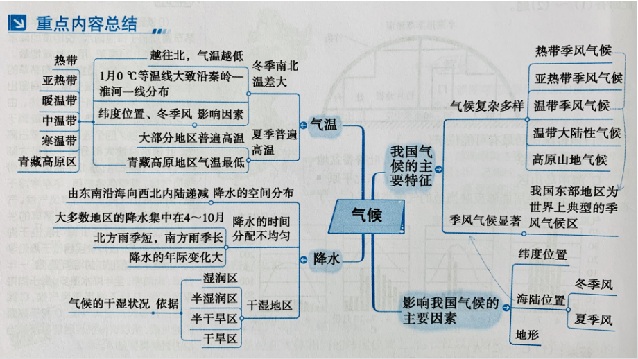 《古诗词中的奇妙地理》课件.pptx_第3页