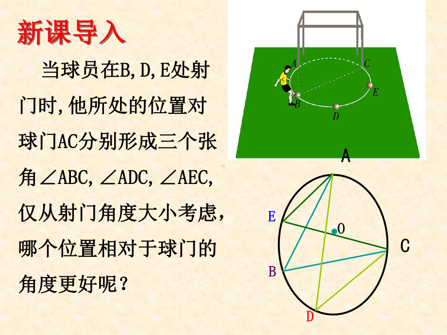 圆周角与圆心角的关系(一)课件.ppt_第2页