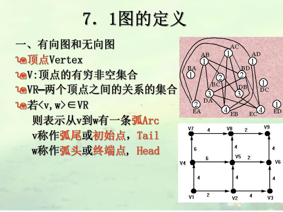 《数据结构与算法》第七章图资料课件.ppt_第2页