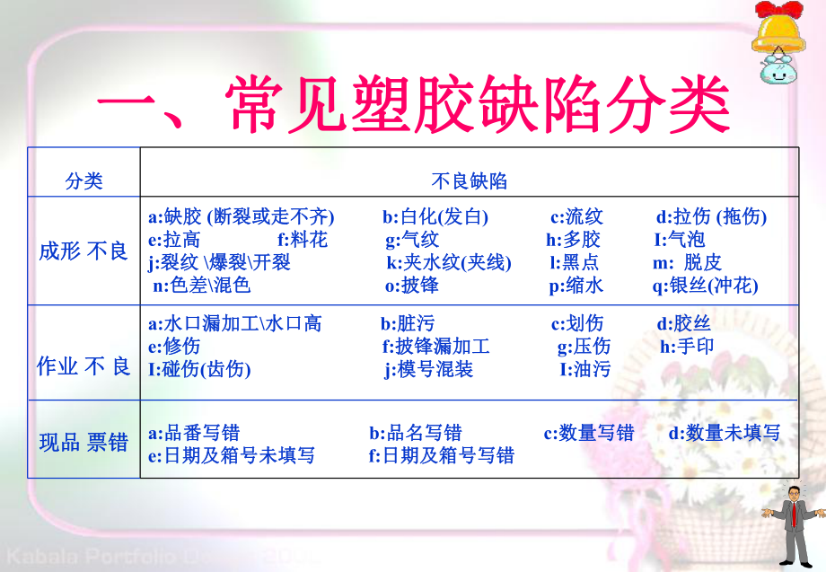 常见塑胶产品成型缺陷课件.ppt_第1页