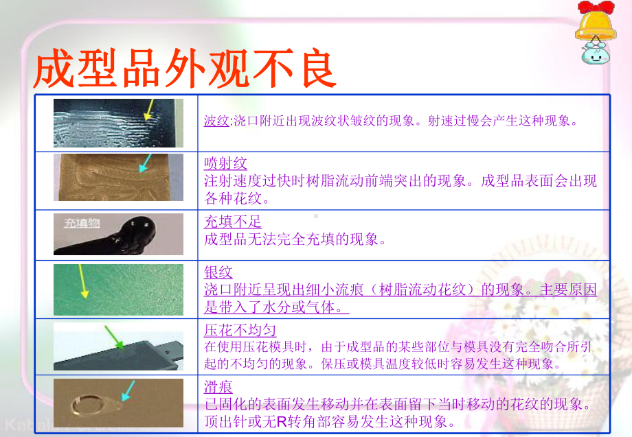 常见塑胶产品成型缺陷课件.ppt_第3页