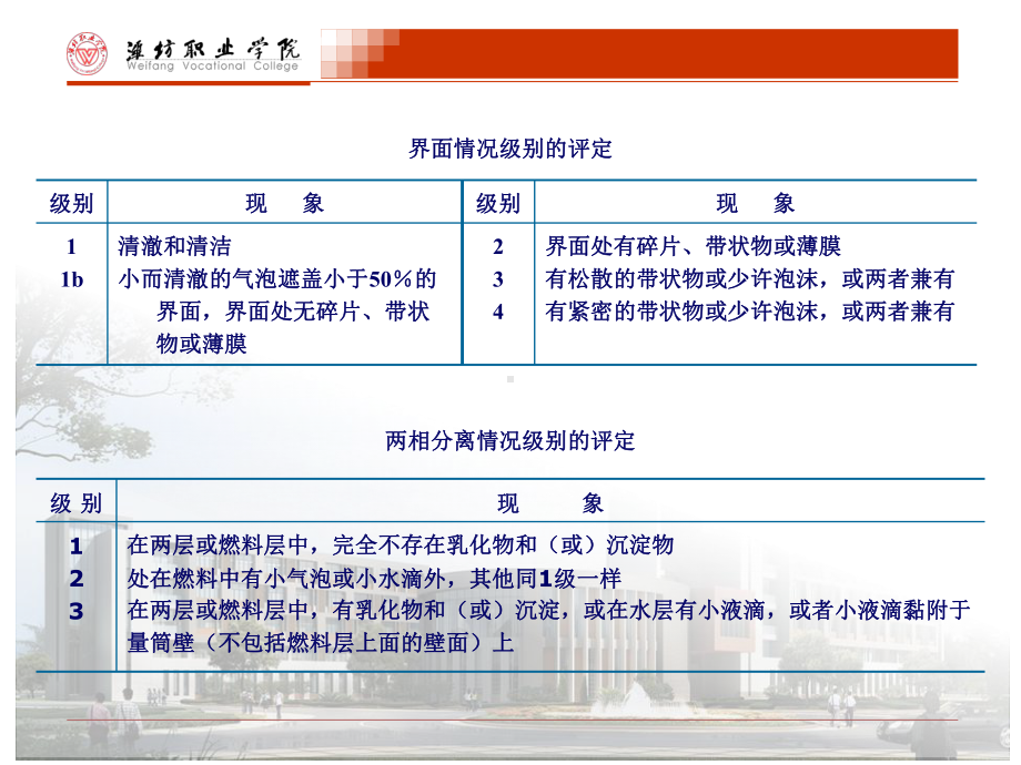 喷气燃料其他指标分析课件.ppt_第3页