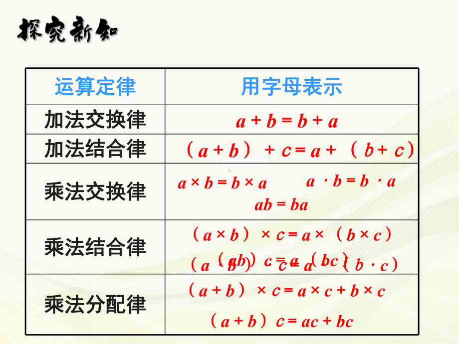 人教版数学五年级上册第五单元用字母表示数例3ppt课件.ppt_第3页