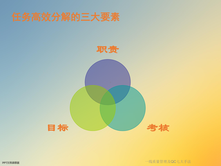 一线质量管理及QC七大手法课件.ppt_第3页