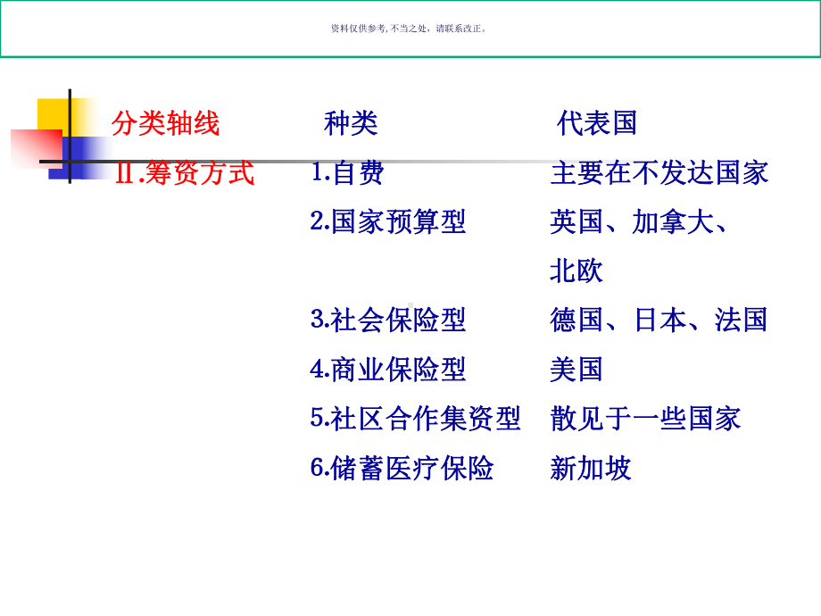 卫生事业管理学教材课件.ppt_第3页